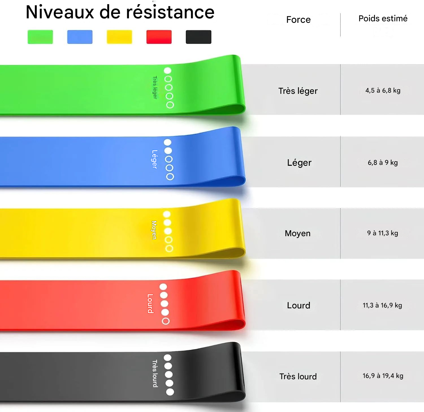 FitElastic™ - Bandes de Résistance TPE